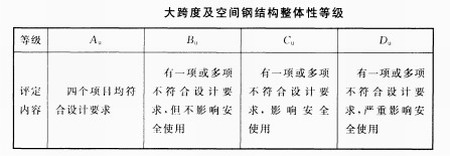 西安鋼結(jié)構(gòu)