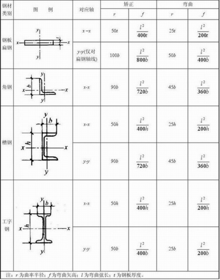 西安鋼結(jié)構(gòu)