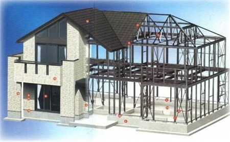 鋼結(jié)構(gòu)住宅設(shè)計的規(guī)定