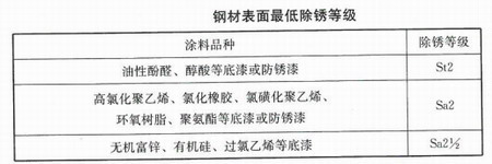 鋼結構住宅的涂裝要求