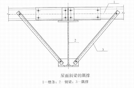 斜梁和隅撐設計