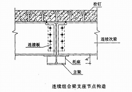 組合梁設計