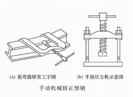 陜西鋼結(jié)構(gòu)