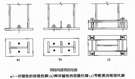 鋼結構建筑
