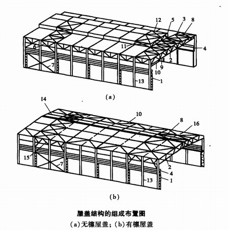 陜西鋼結(jié)構(gòu)