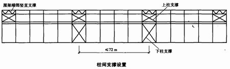 鋼結(jié)構(gòu)廠房